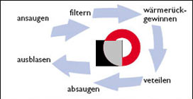 Schema Wohnungslüftung